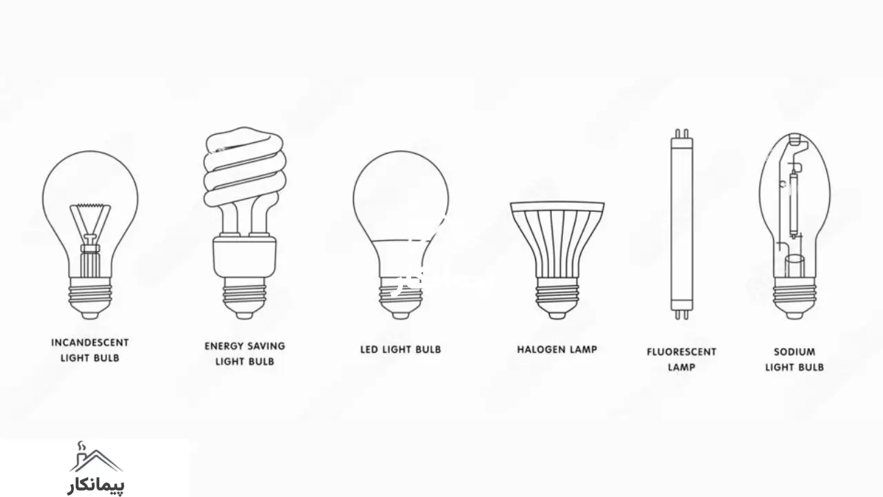 انواع لامپ نورپردازی نمای ساختمان